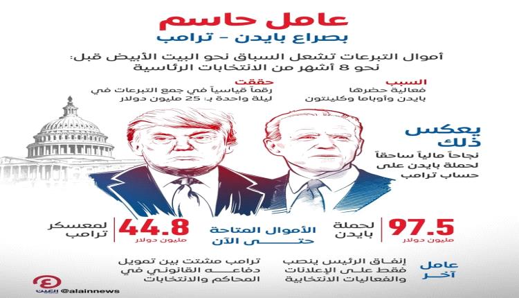 القضايا الرئيسية في الانتخابات الأمريكية 2024.. تكسير عظام في 6 ملفات "انفوجرافيك"
