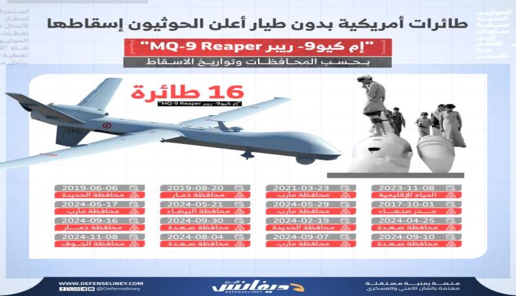 تحليل عسكري يكشف فرضيات حصول الحوثيين على دعم ومساندة روسية لاستهداف طائرات "إم كيو ريبر" الأمريكية

