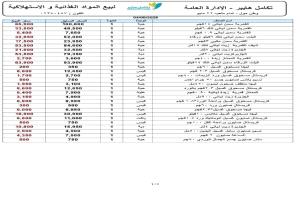 النقيب وهائل سعيد تنضمان لقافلة تخفيض الأسعار بعد ضغوط شعبية "قائمة بالاسعار الجديدة"
