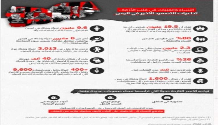 ما هي تداعيات التصعيد الأخير على النساء والفتيات في اليمن؟
