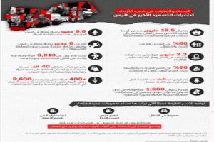 ما هي تداعيات التصعيد الأخير على النساء والفتيات في اليمن؟
